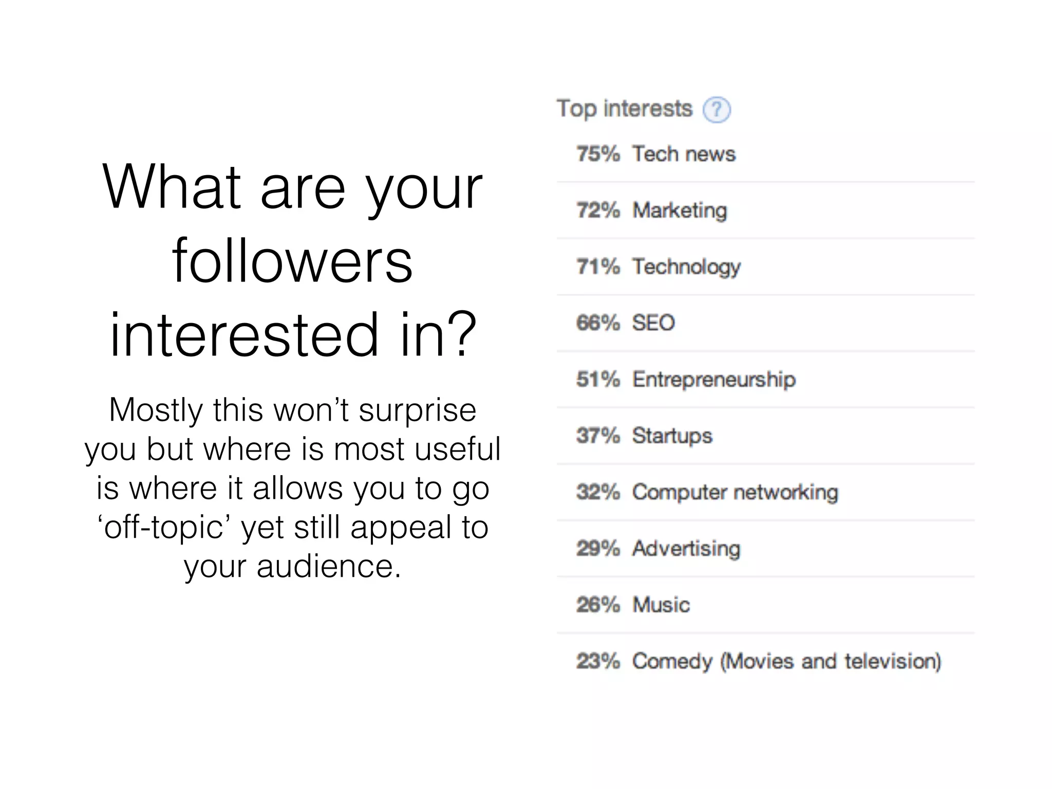 What are your
followers
interested in?
Mostly this won’t surprise
you but where is most useful
is where it allows you to go
‘off-topic’ yet still appeal to
your audience.
 