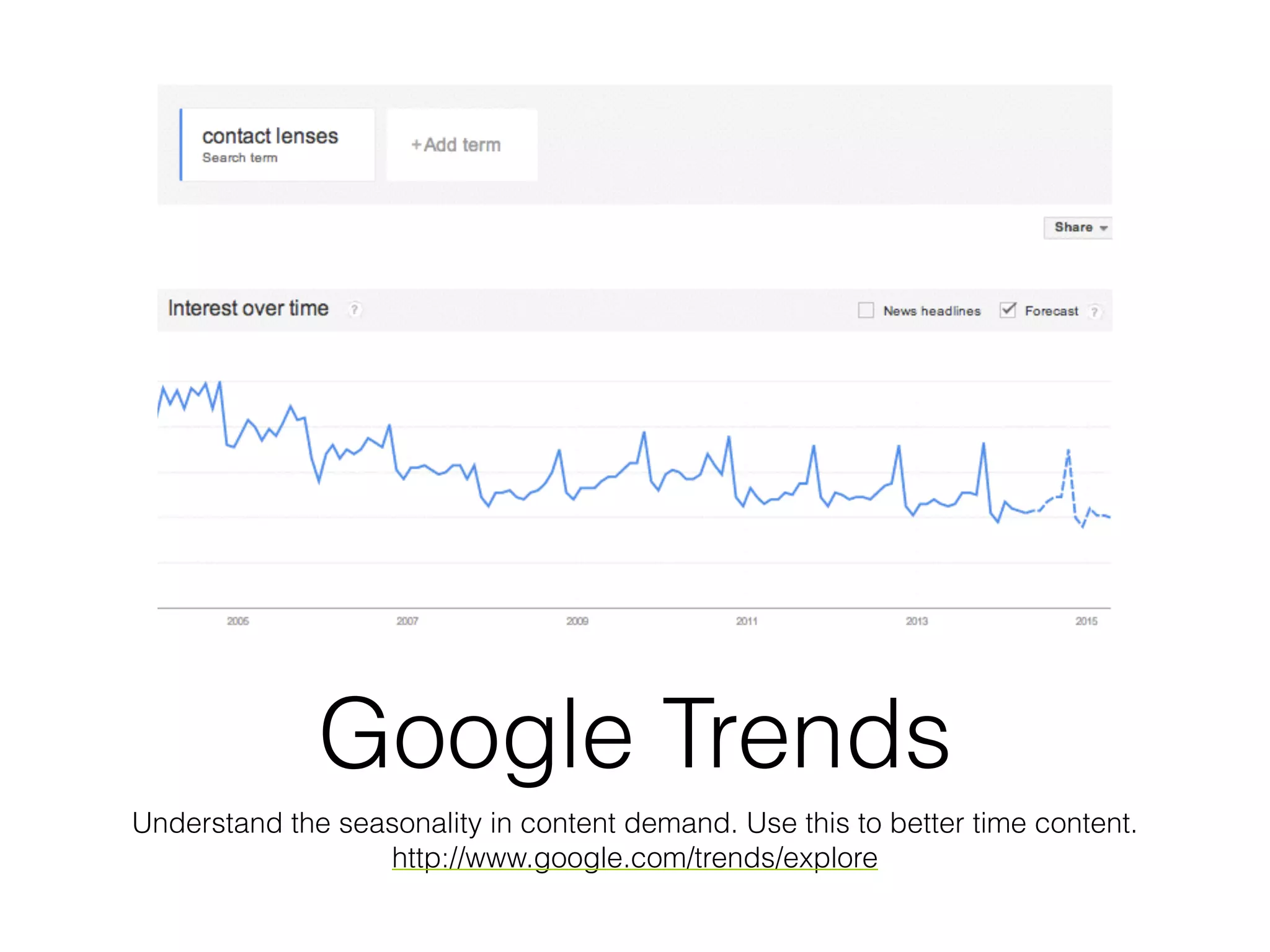 Google Trends
Understand the seasonality in content demand. Use this to better time content.
http://www.google.com/trends/explore
 