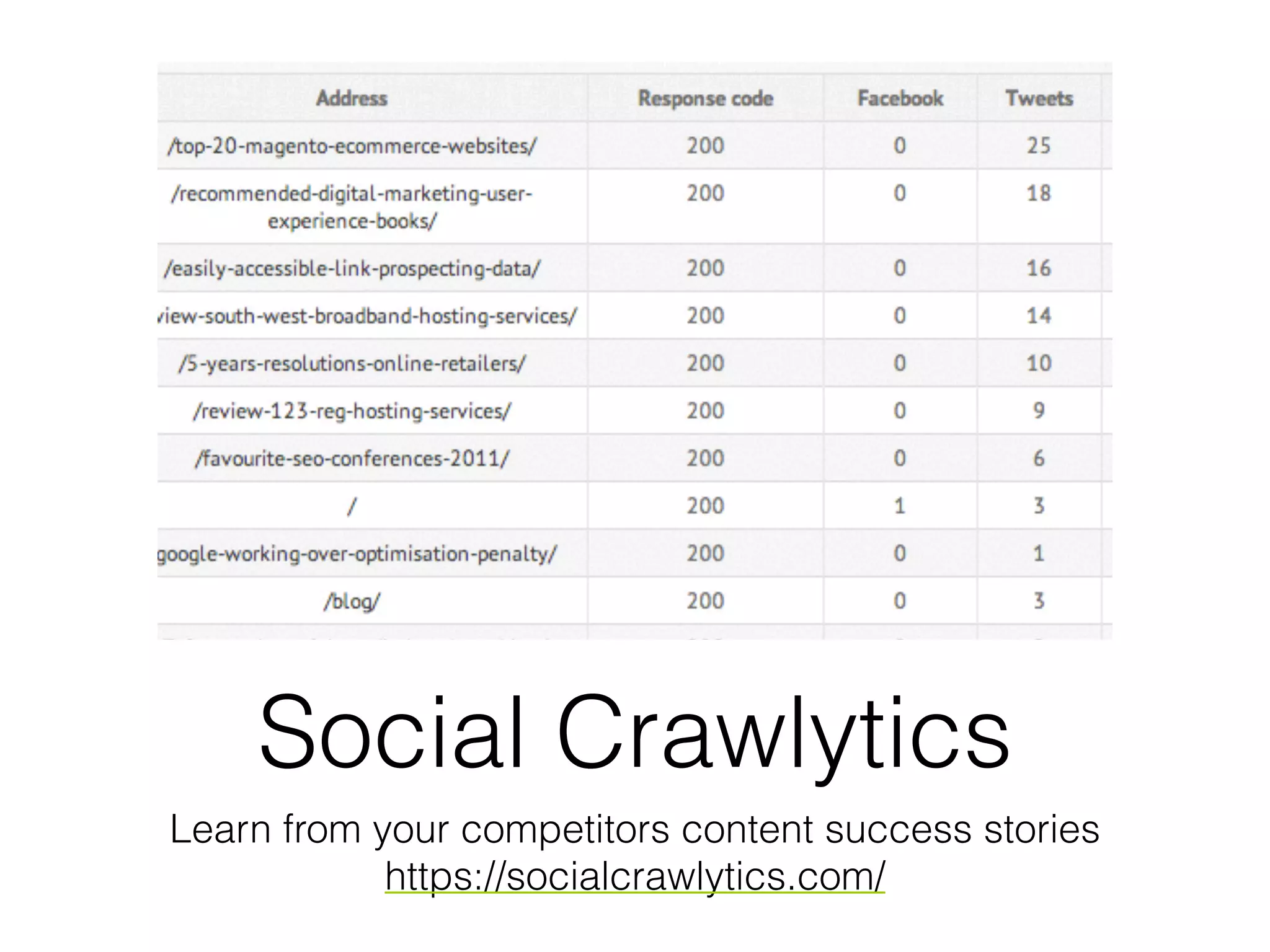 Social Crawlytics
Learn from your competitors content success stories
https://socialcrawlytics.com/
 