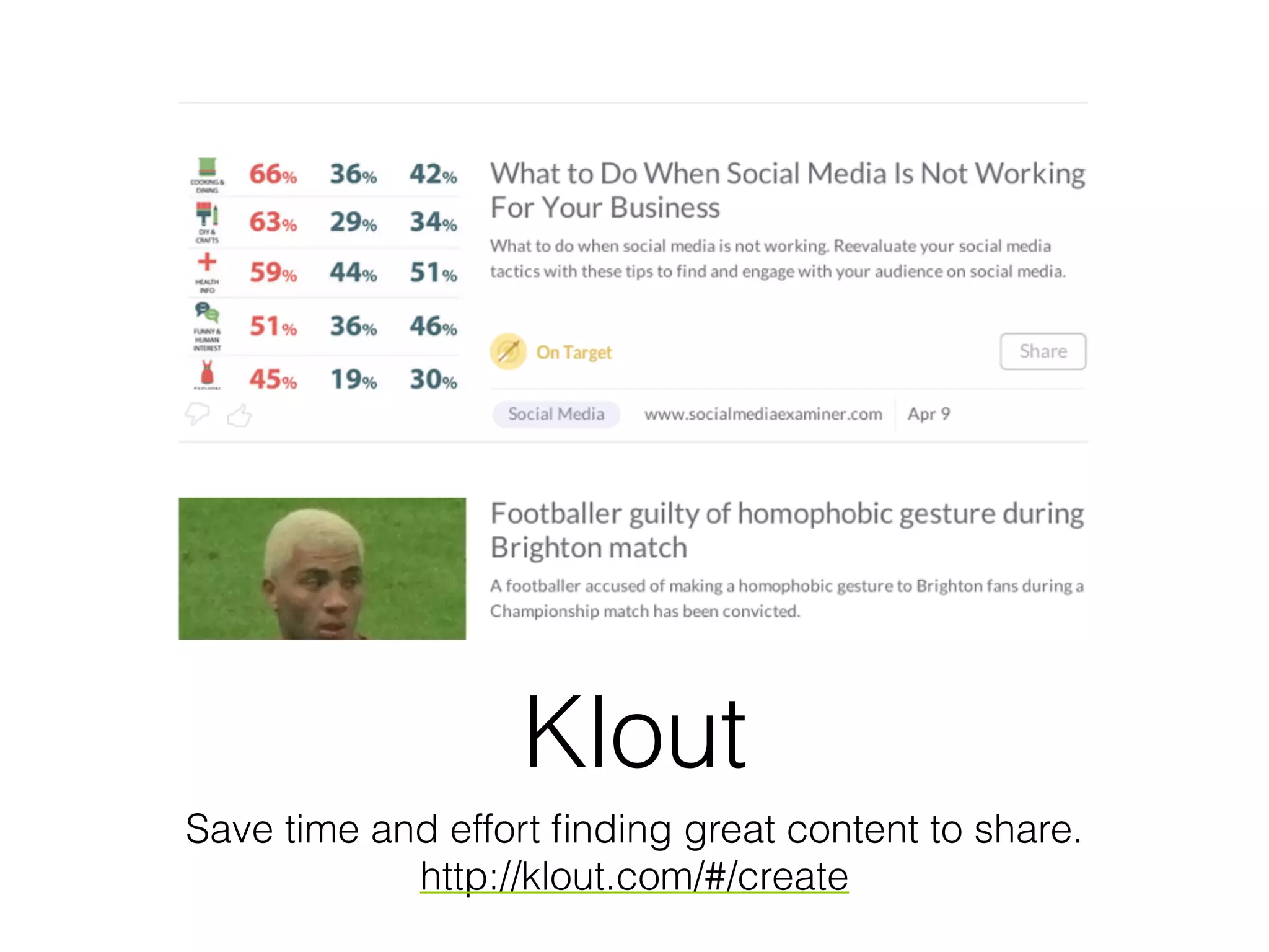 Klout
Save time and effort ﬁnding great content to share.
http://klout.com/#/create
 
