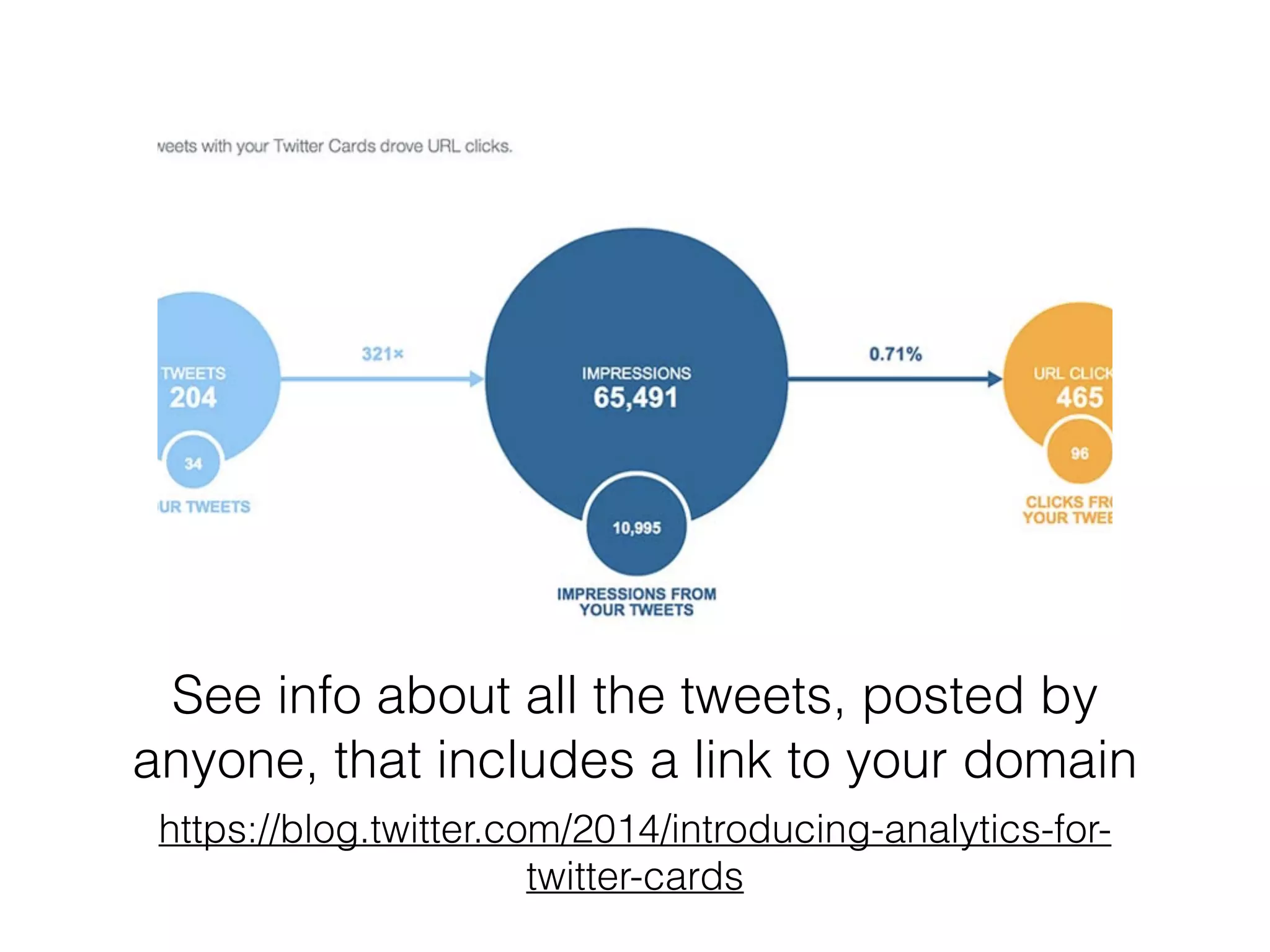 See info about all the tweets, posted by
anyone, that includes a link to your domain
https://blog.twitter.com/2014/introducing-analytics-for-
twitter-cards
 