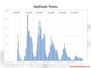 Twitter and Disasters | PPTX