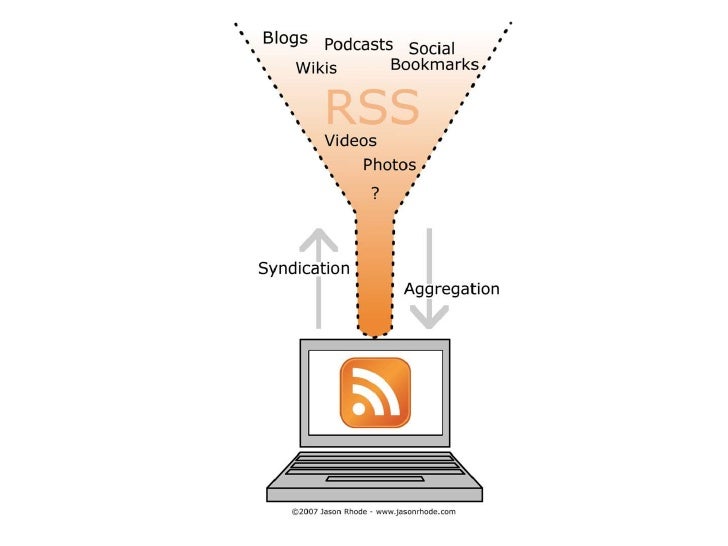 twitter rss twitter rss