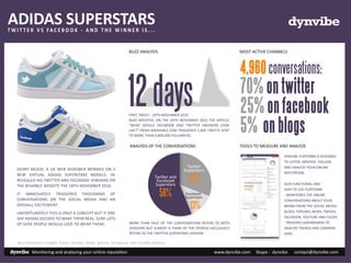 ADIDAS SUPERSTARS
T W I T T E R V S FAC E B O O K - A N D T H E W I N N E R I S . . .
                                                                                                                                                            dynvibe

                                                                          BUZZ ANALYSIS                                             MOST ACTIVE CHANNELS



                                                                                                                                    4,960 conversations:

                                                                          12 days
                                                                          FIRST TWEET : 19TH NOVEMBER 2010
                                                                                                                                    70% on twitter
                                                                                                                                    25% on facebook
                                                                                                                                    5% on blogs
                                                                          BUZZ BOOSTER: ON THE 29TH NOVEMBER 2010 THE ARTICLE
                                                                          "WHAT WOULD FACEBOOK AND TWITTER SNEAKERS LOOK
                                                                          LIKE?" FROM MASHABLE.COM TRIGGERED 1,800 TWEETS SENT
                                                                          TO MORE THAN 4,800,000 FOLLOWERS.

                                                                           ANALYSIS OF THE CONVERSATIONS                            TOOLS TO MEASURE AND ANALYZE

                                                                                                                                                       DYNVIBE PLATFORM IS DESIGNED
                                                                                                                                                       TO LISTEN, OBSERVE, FOLLOW,
                                                                                                         Twi�er                                        AND ANALYZE YOUR ONLINE
    GERRY MCKAY, A UK WEB DESIGNER WORKED ON 2                                                          Superstars
                                                                                                                                                       REPUTATION.
    NEW VIRTUAL ADIDAS SUPERSTARS MODELS. HE
    REVEALED HIS TWITTER AND FACEBOOK VERSIONS ON
    THE BEHANCE WEBSITE THE 18TH NOVEMBER 2010.
                                                                                           Twi�er and
                                                                                            Facebook
                                                                                           Superstars
                                                                                                           31%                                         OUR FUNCTIONAL AND


                                                                                              56%
                                                                                                                                                       EASY TO USE PLATFORM:
    IT IMMEDIATELY TRIGGERED THOUSANDS OF                                                                Facebook                                      - MONITORES THE ONLINE
                                                                                                         Superstars
    CONVERSATIONS ON THE SOCIAL MEDIA AND AN                                                                                                           CONVERSATIONS ABOUT YOUR
    OVERALL EXCITEMENT.
                                                                                                            13%                                        BRAND FROM THE SOCIAL MEDIA:
                                                                                                                                                       BLOGS, FORUMS, NEWS, TWIVER,
    UNFORTUNATELY THIS IS ONLY A CONCEPT BUT IF ONE
    DAY ADIDAS DECIDES TO MAKE THEM REAL, SURE LOTS                                                                                                    FACEBOOK, YOUTUBE AND FLICKR.
    OF GEEK PEOPLE WOULD LOVE TO WEAR THEM!                                MORE THAN HALF OF THE CONVERSATIONS REFERS TO BOTH                          - PROVIDES DASHBOARDS TO
                                                                           VERSIONS BUT ALMOST A THIRD OF THE STORIES EXCLUSIVELY                      ANALYZE TRENDS AND COMPARE
                                                                           REFERS TO THE TWITTER SUPERSTARS VERSION.                                   DATA.

    Buzz monitored in English, French, German, Italian, Spanish, Portuguese, with Dynvibe pla�orm.

 dynvibe Monitoring and analysing your online reputa�on                                                                 www.dynvibe.com   Skype : dynvibe   contact@dynvibe.com
 
