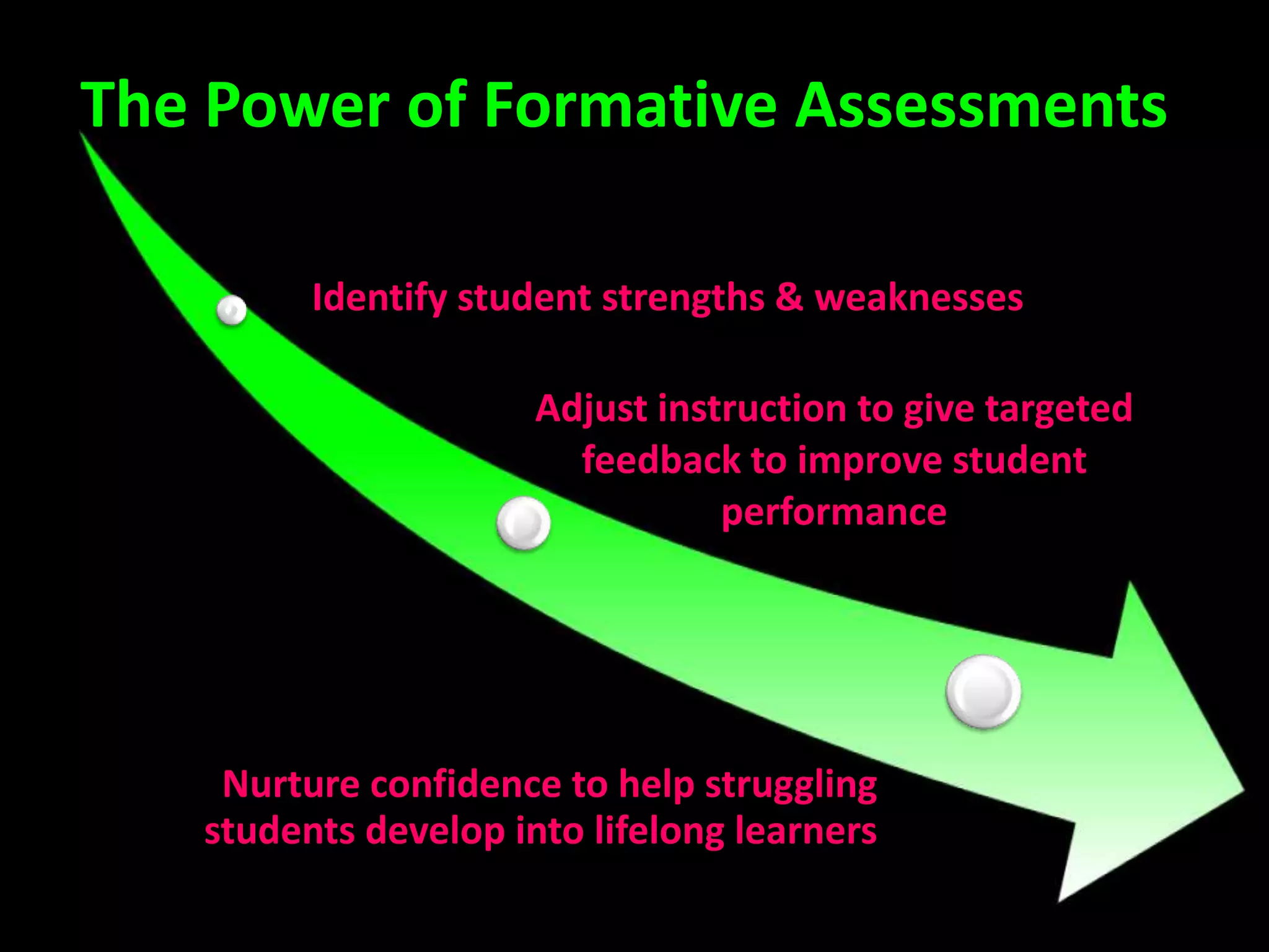 The Power of Formative Assessments
Identify student strengths & weaknesses
Adjust instruction to give targeted
feedback to improve student
performance
Nurture confidence to help struggling
students develop into lifelong learners
 