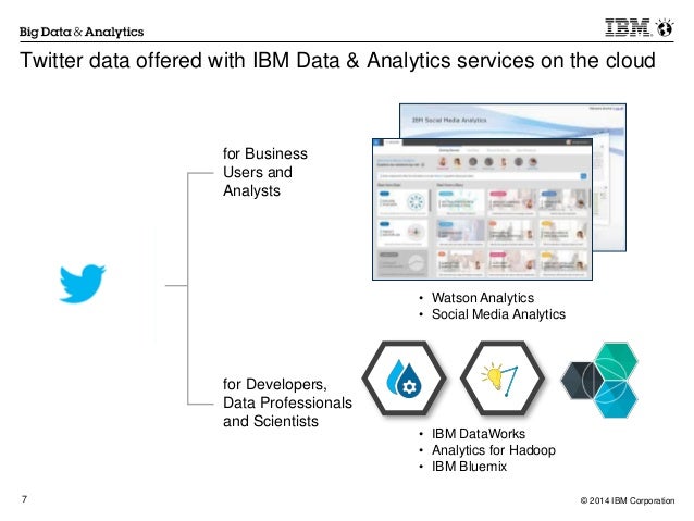 twitter and ibm form strategic relationship ibm data works
