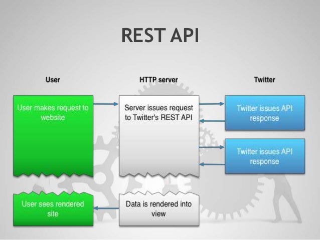 Twitter api