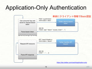 uji5215
Application-Only Authentication
https://dev.twitter.com/oauth/application-only
単純にクライアント情報でBasic認証
 