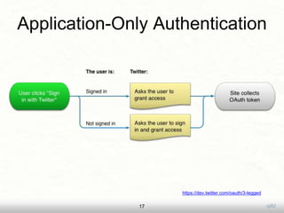 uji5217
Application-Only Authentication
https://dev.twitter.com/oauth/3-legged
 