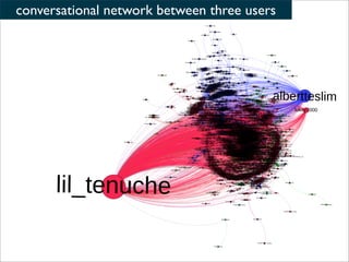 Twitter as a data source for (socio)linguistic research