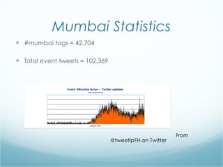 Mumbai Statistics
 