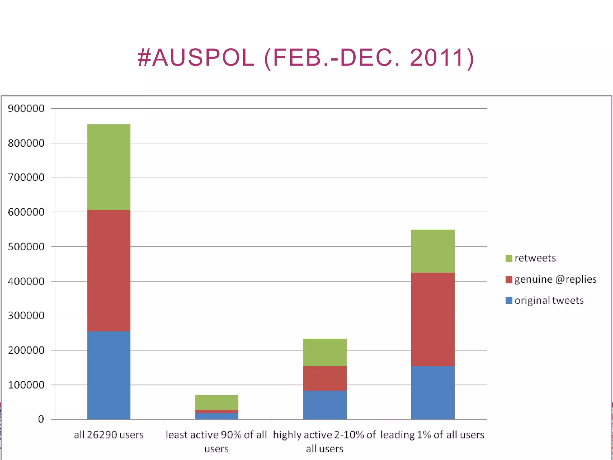 #AUSPOL (FEB.-DEC. 2011)
 