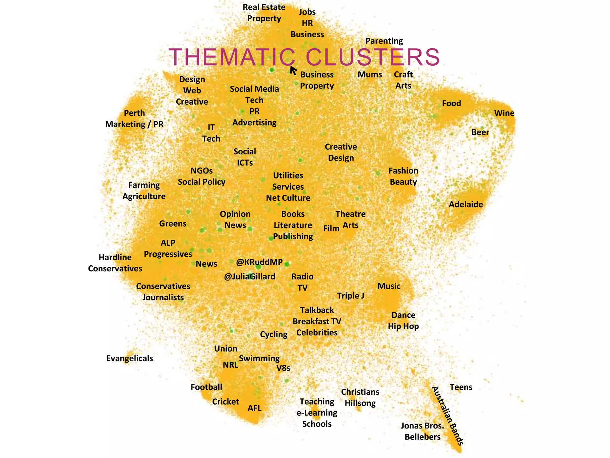 Real Estate
                                                             Jobs
                                              Property
                                                              HR
                                                           Business
                                                                                    Parenting

                      THEMATIC CLUSTERS
                                                             Business            Mums     Craft
                        Design
                                        Social Media         Property                     Arts
                         Web
                       Creative             Tech                                                        Food
        Perth                                PR                                                                         Wine
    Marketing / PR                       Advertising
                                 IT
                                                                                                                 Beer
                                Tech
                                                                      Creative
                                         Social
                                                                       Design
                                          ICTs
                           NGOs                                                          Fashion
                                                     Utilities
         Farming        Social Policy                                                    Beauty
                                                     Services
        Agriculture                                 Net Culture
                                                                                                            Adelaide
                                      Opinion          Books          Theatre
                   Greens              News          Literature    Film Arts
                                                     Publishing
                    ALP
  Hardline      Progressives
                               News       @KRuddMP
Conservatives
                                       @JuliaGillard       Radio
           Conservatives                                    TV                        Music
            Journalists                                                  Triple J
                                                            Talkback
                                                                                          Dance
                                                          Breakfast TV
                                                                                         Hip Hop
                                                  Cycling Celebrities
                                  Union
    Evangelicals                             Swimming
                                       NRL          V8s

                            Football                                                                        Teens
                                                                       Christians
                                  Cricket                    Teaching Hillsong
                                              AFL           e-Learning
                                                              Schools                         Jonas Bros.
                                                                                               Beliebers
 