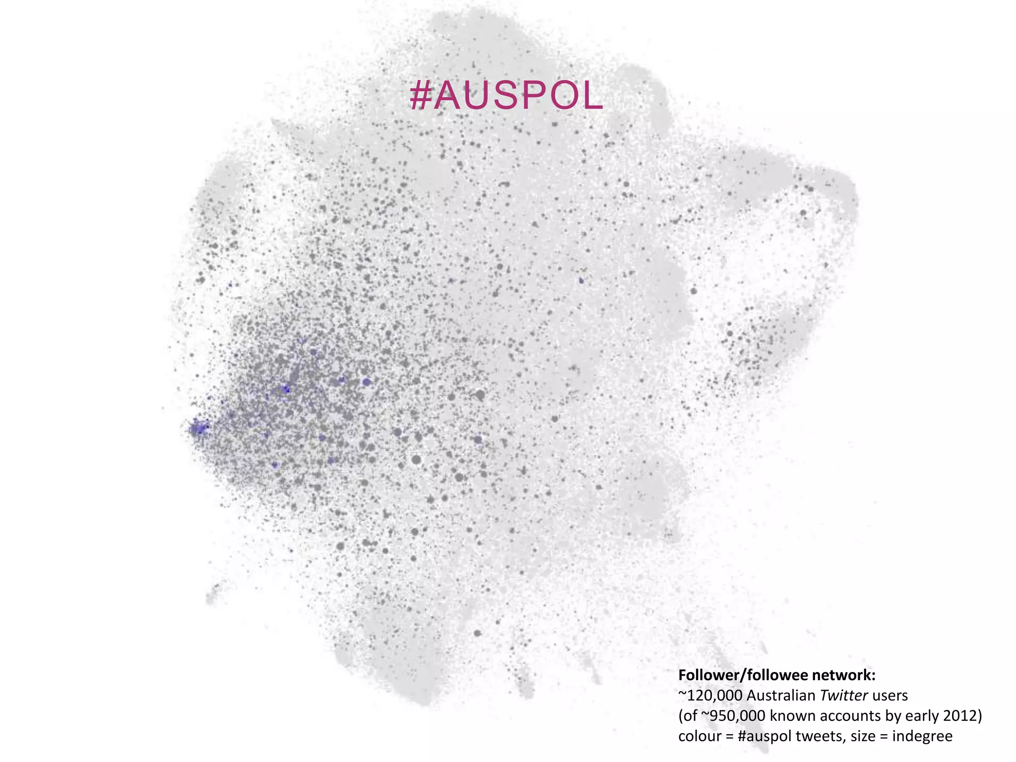 #AUSPOL




          Follower/followee network:
          ~120,000 Australian Twitter users
          (of ~950,000 known accounts by early 2012)
          colour = #auspol tweets, size = indegree
 