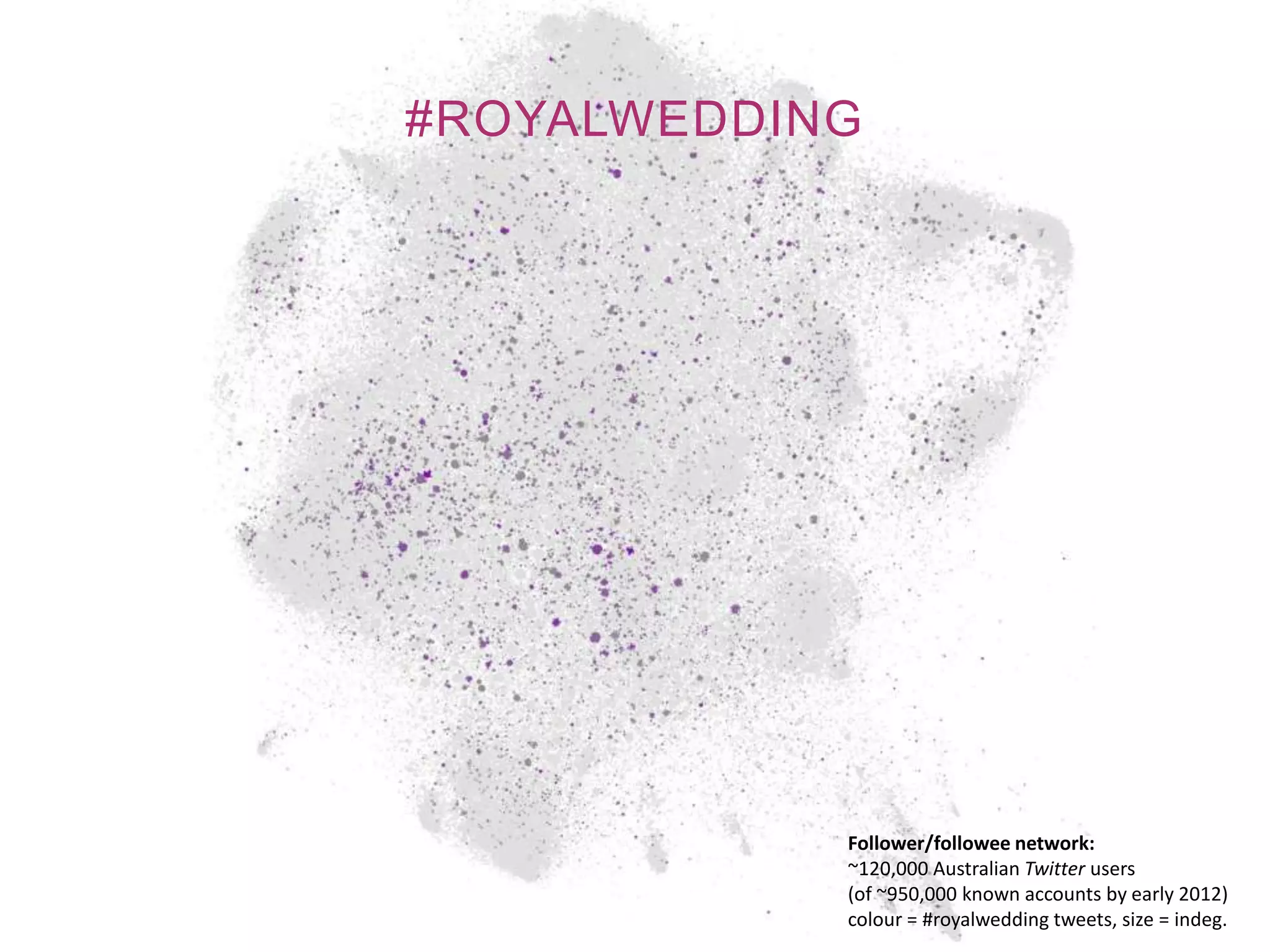 #ROYALWEDDING




            Follower/followee network:
            ~120,000 Australian Twitter users
            (of ~950,000 known accounts by early 2012)
            colour = #royalwedding tweets, size = indeg.
 