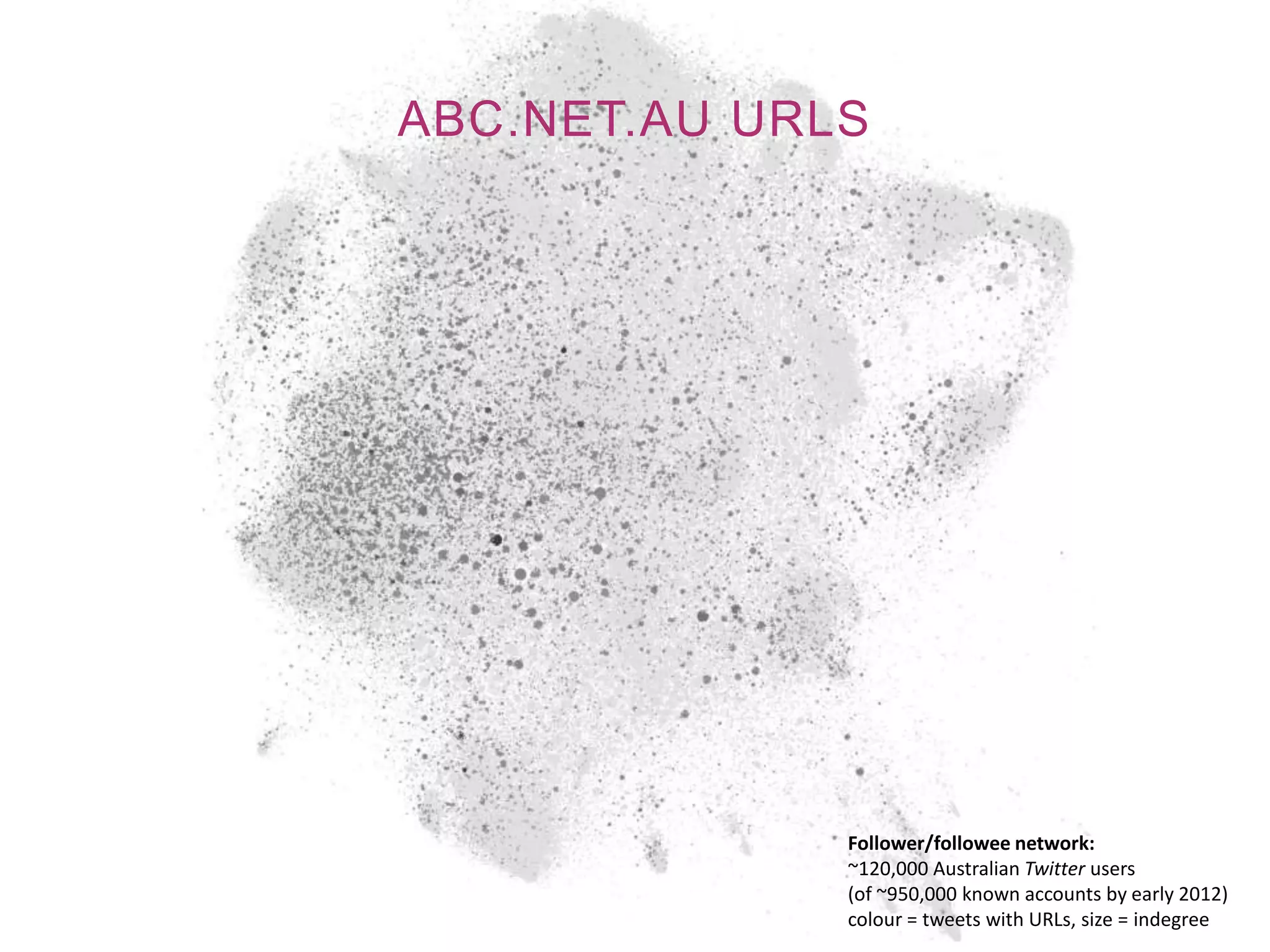 ABC.NET.AU URLS




              Follower/followee network:
              ~120,000 Australian Twitter users
              (of ~950,000 known accounts by early 2012)
              colour = tweets with URLs, size = indegree
 