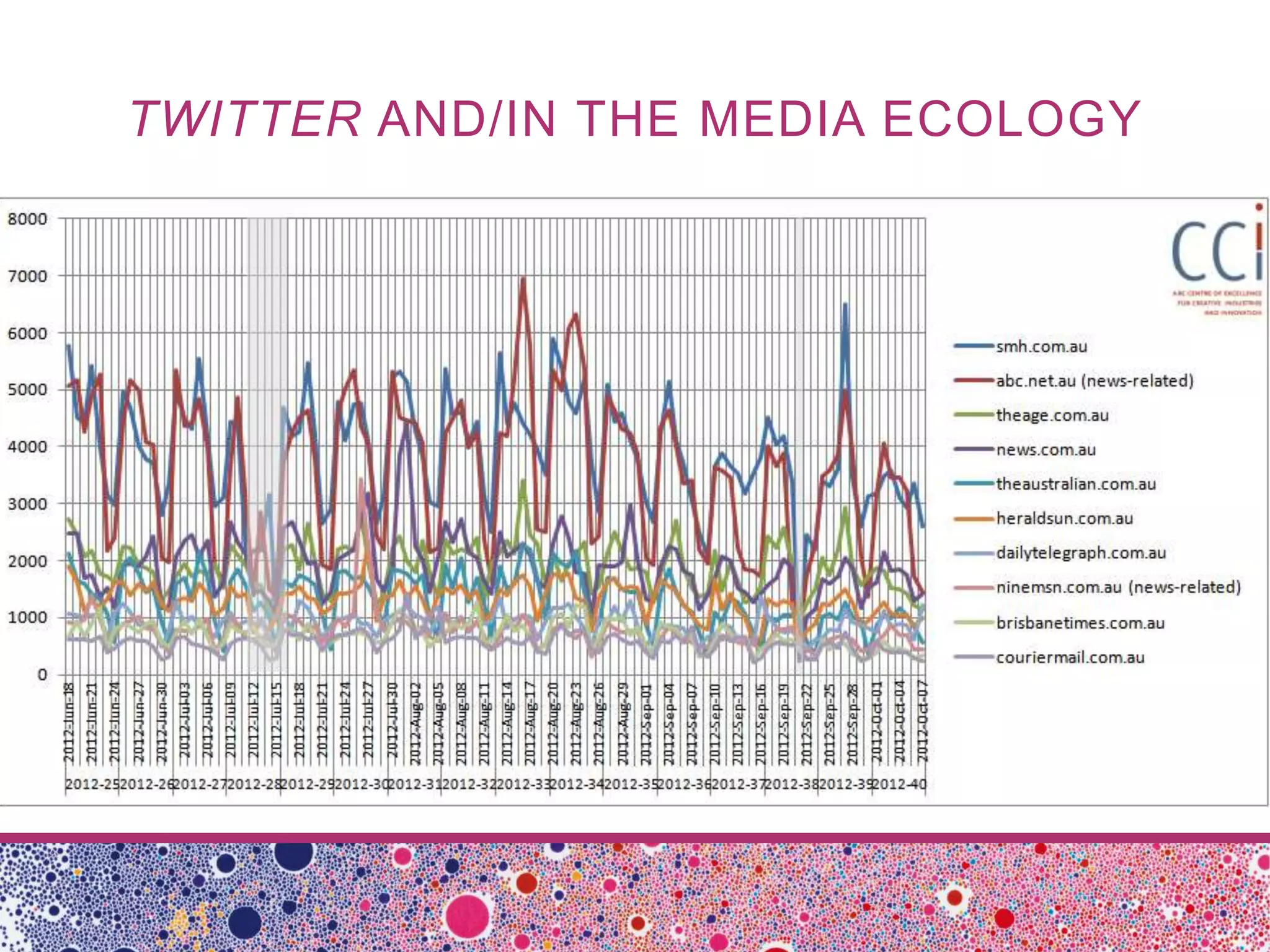 TWITTER AND/IN THE MEDIA ECOLOGY
 