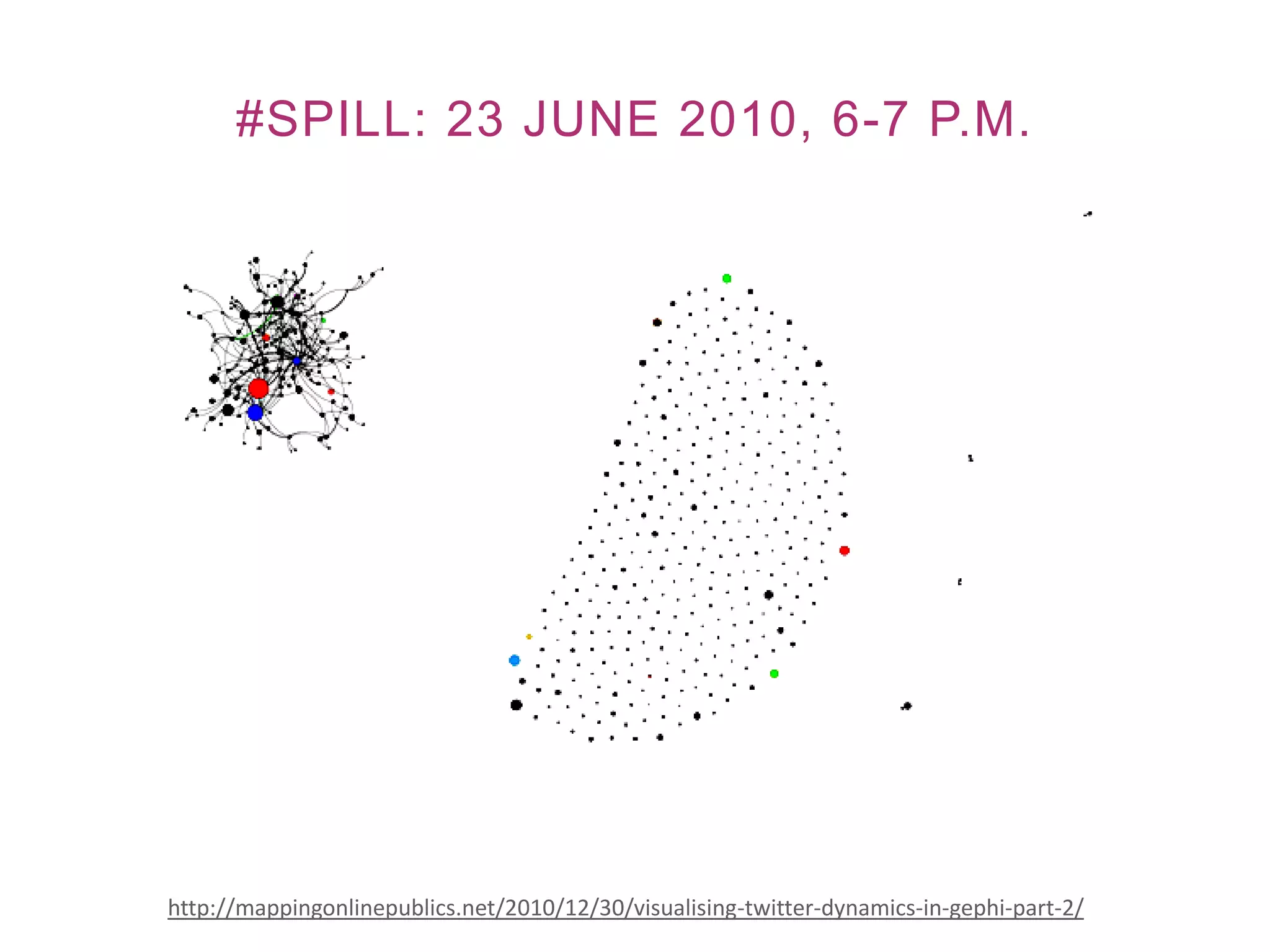 #SPILL: 23 JUNE 2010, 6-7 P.M.




http://mappingonlinepublics.net/2010/12/30/visualising-twitter-dynamics-in-gephi-part-2/
 