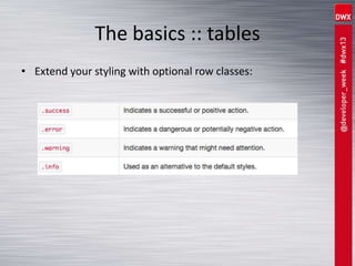 The basics :: tables
• Extend your styling with optional row classes:
 