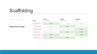 Scaffolding
Grid System
Fluid Grid System
Layout
Responsive Design
 