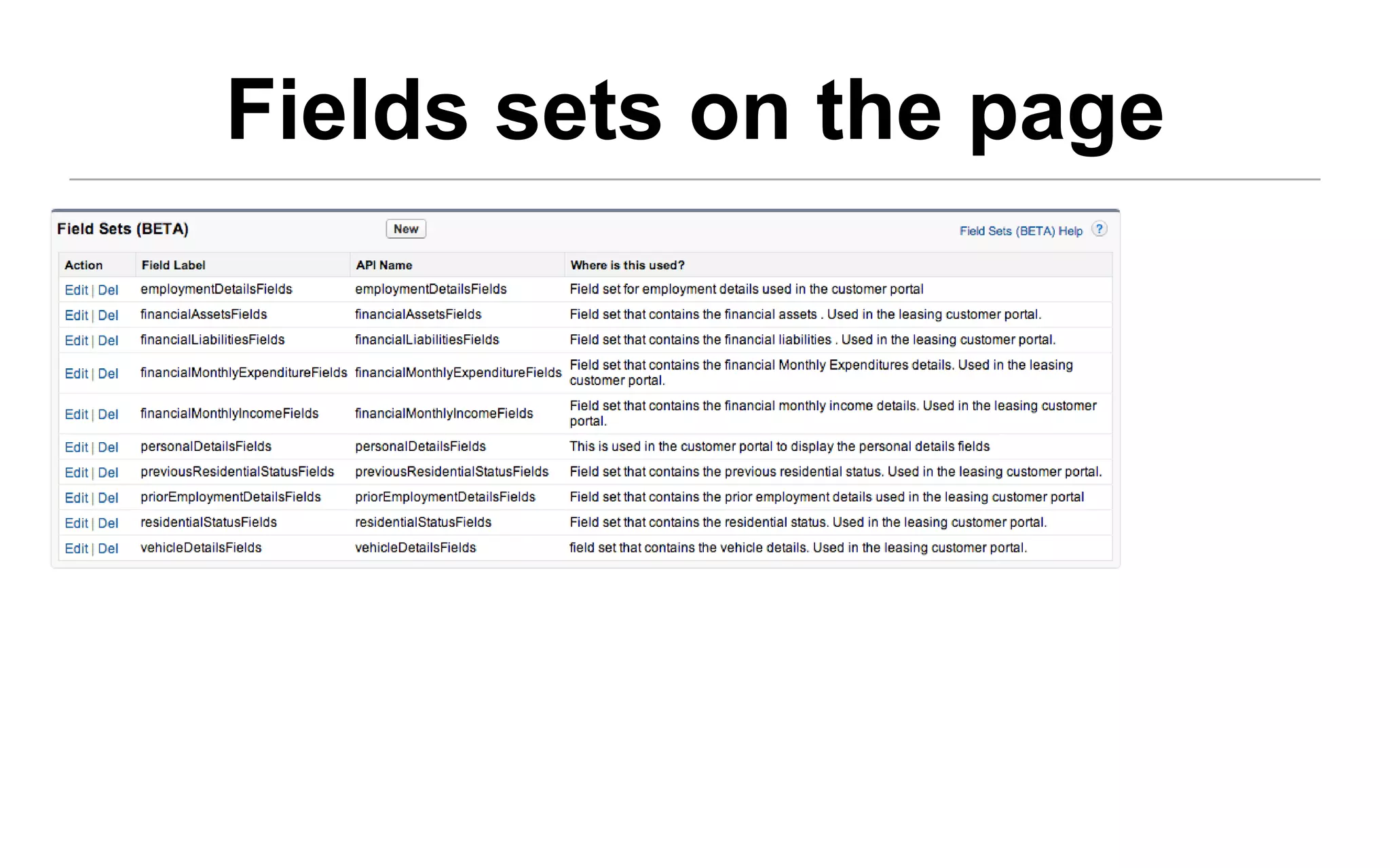 Fields sets on the page
                      Visualforce Page



                                Page Block


                                  Fieldset


                                  Fieldset




                                Page Block


                                  Fieldset


                                  Fieldset




                                Page Block


                                  Fieldset


                                  Fieldset




                                Page Block


                                  Fieldset


                                  Fieldset
 