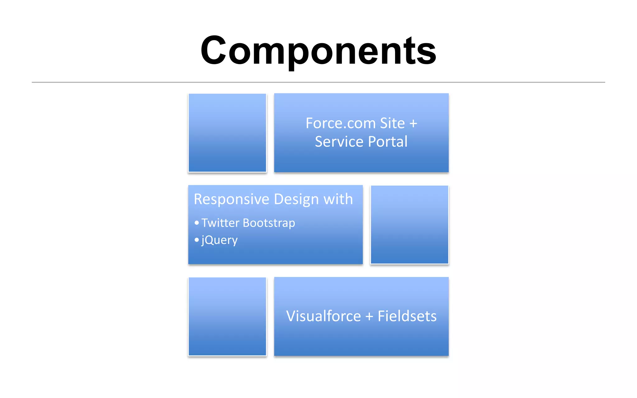 Components
                      Force.com Site +
                       Service Portal


Responsive Design with
• Twitter Bootstrap
• jQuery




                 Visualforce + Fieldsets
 