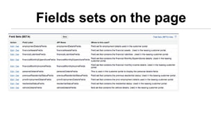 Fields sets on the page
                      Visualforce Page



                                Page Block


                                  Fieldset


                                  Fieldset




                                Page Block


                                  Fieldset


                                  Fieldset




                                Page Block


                                  Fieldset


                                  Fieldset




                                Page Block


                                  Fieldset


                                  Fieldset
 