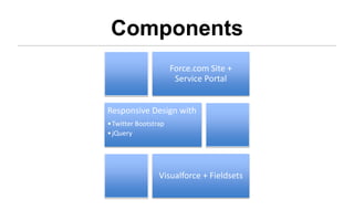 Components
                      Force.com Site +
                       Service Portal


Responsive Design with
• Twitter Bootstrap
• jQuery




                 Visualforce + Fieldsets
 