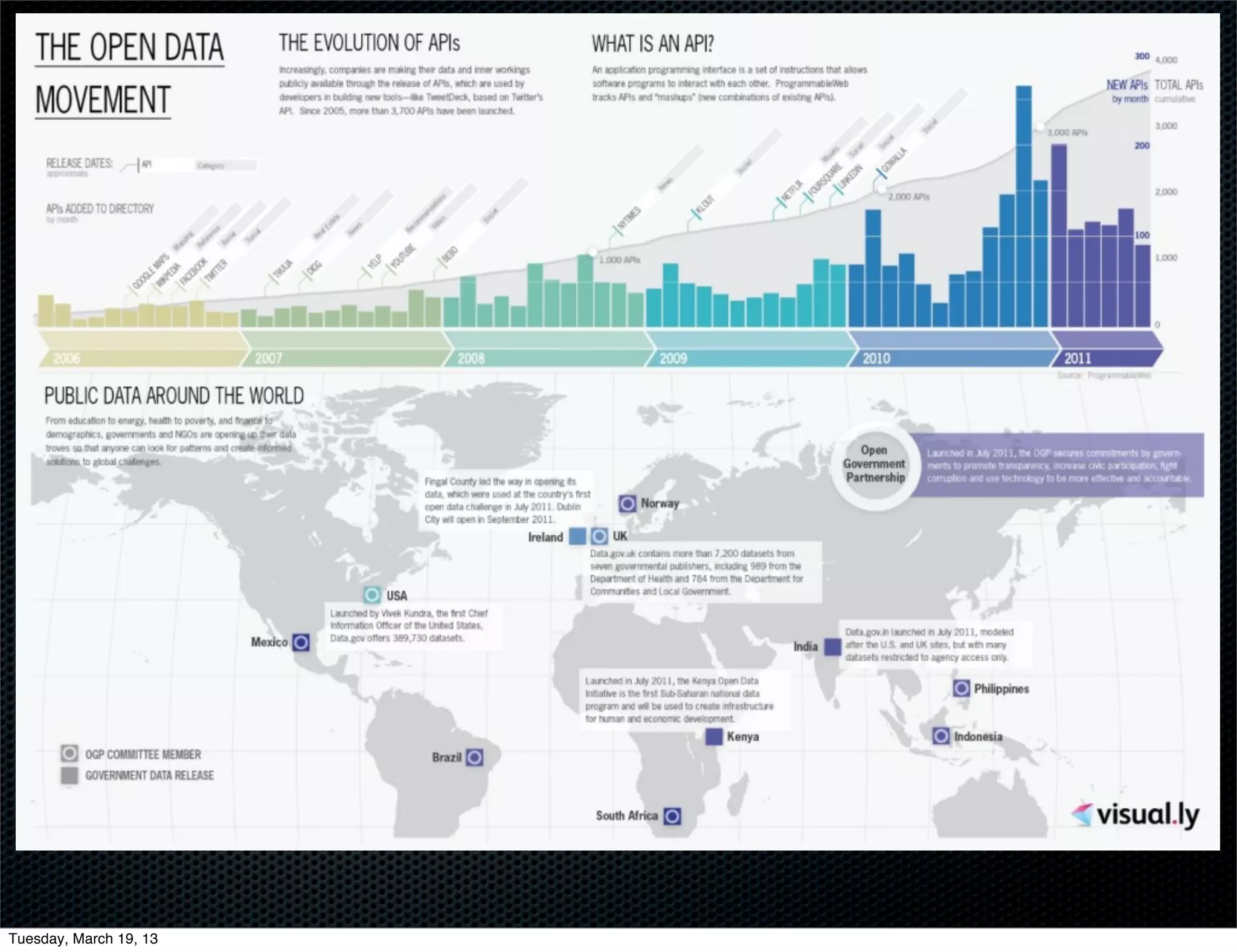 Tuesday, March 19, 13
 