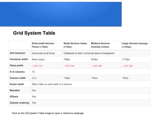 Grid System Table
*click on the Gid System Table image to open a reference webpage.
 