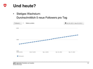 Und heute?
• Stetiges Wachstum:
  Durchschnittlich 5 neue Followers pro Tag




@BR_Sprecher| Rückblick und Ausblick          10
André Simonazzi
 
