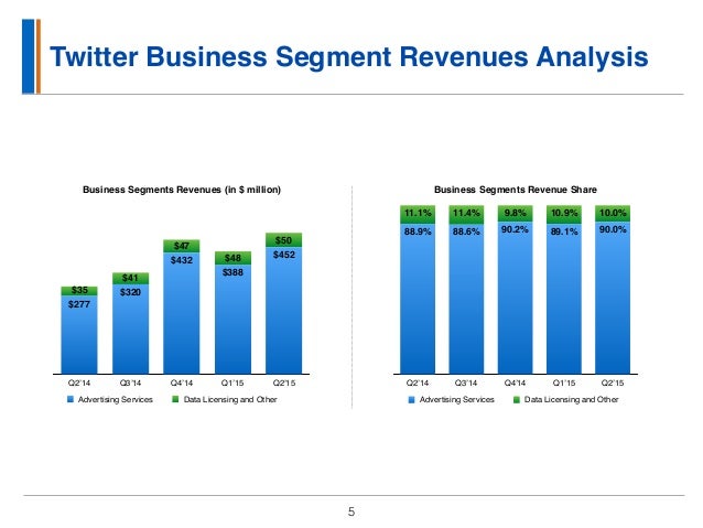 twitter analysis Go beyond replies and retweets with simply measured twitter analytics measure twitter's full impact and optimize campaigns with content labeling. twitter analysis Go beyond replies and retweets with simply measured twitter analytics measure twitter's full impact and optimize campaigns with content labeling.