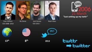 Biz Stone Noah Glass
2013
Evan William
CEO 2008 -2010
Jack Dorsey
CEO 2015 -
21 March
“Just setting up my twttr”
13th
8th
IPO