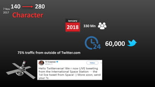140 280
Character
7 Nov
2017
60,000
75% traffic from outside of Twitter.com
330 Mn2018