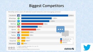 Biggest Competitors
 