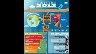 Twitter Cases Twitter case study final | PPTX