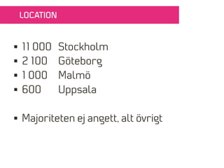 LOCATION



§  11 000   Stockholm
§  2 100    Göteborg
§  1 000    Malmö
§  600      Uppsala

§  Majoriteten ej anget...