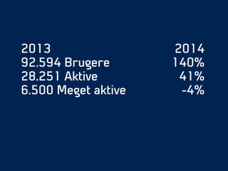 2013
92.594 Brugere 
28.251 Aktive
6.500 Meget aktive
2014
140% 
41%
-4%
 