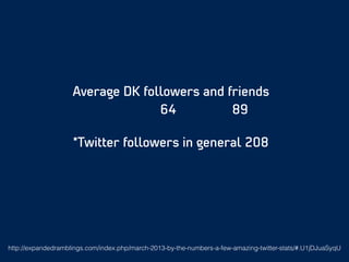 Average DK followers and friends
64 89
*Twitter followers in general 208
http://expandedramblings.com/index.php/march-2013-by-the-numbers-a-few-amazing-twitter-stats/#.U1jDJuaSyqU
 