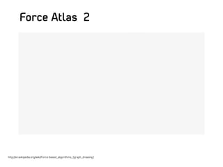 Force Atlas 2
http://en.wikipedia.org/wiki/Force-based_algorithms_(graph_drawing)
 