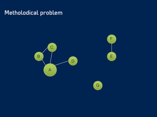 Metholodical problem
MetodekritikMetodekritik
A
B
C
D
E
F
G
 