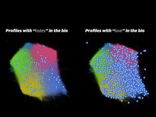 Proﬁles with “hates” in the bio Proﬁles with “love” in the bio
 