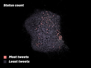 Status count
Most tweets
Least tweets
 