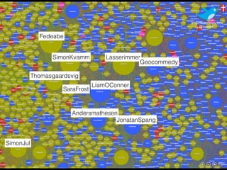 Pagerank
Most important
Least important
Lasserimmer
Geocommedy
LiamOConner
SimonKvamm
SaraFrost
Andersmathesen
JonatanSpang
Fedeabe
Thomasgaardsvig
SimonJul
 
