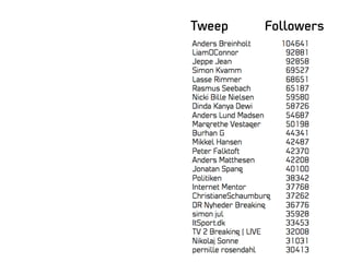 FollowersTweep
 