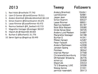 2013 FollowersTweep
 
