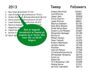 2013 FollowersTweep
Ravi er begyndt
konsekvent at tweete på
engelsk og er derfor ikke
med. Har nu 68.2K
følgere
 