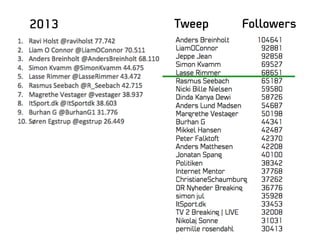 2013 FollowersTweep
 
