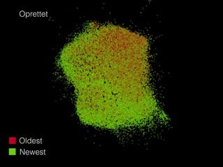 Oprettet
Oldest
Newest
 