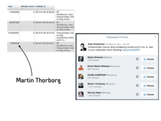 Martin Thorborg
 